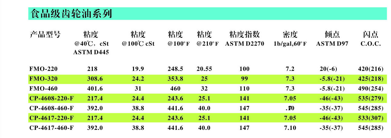 冷凍油,冷凍機(jī)油,空氣壓縮機(jī)油,空壓機(jī)油